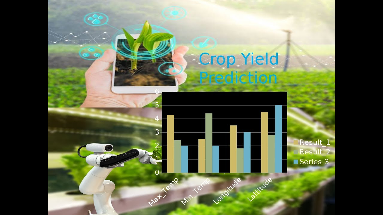 Crop Prediction System
